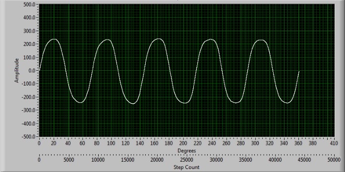 Magnetic Profile Measurment